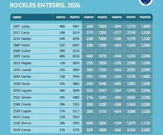 eleições 2026 em Caxias do Sul